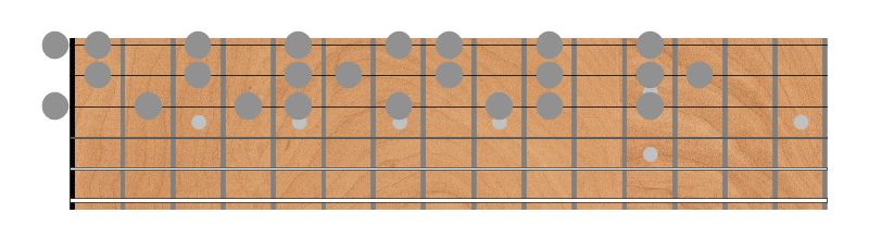 Animated C Major harmonized scale